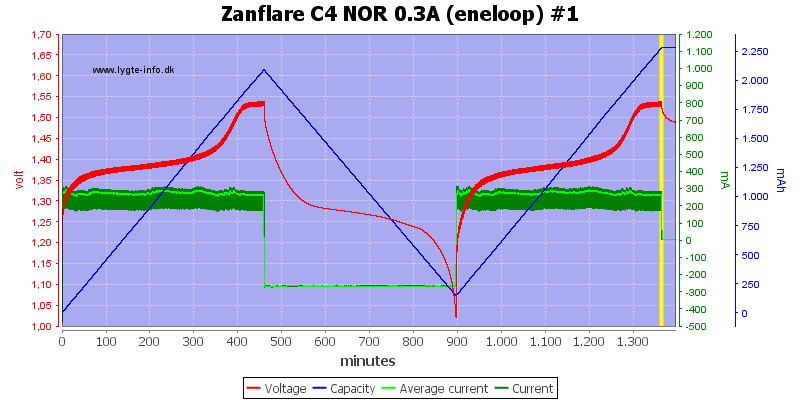 Zanflare%20C4%20NOR%200.3A%20%28eneloop%29%20%231.png