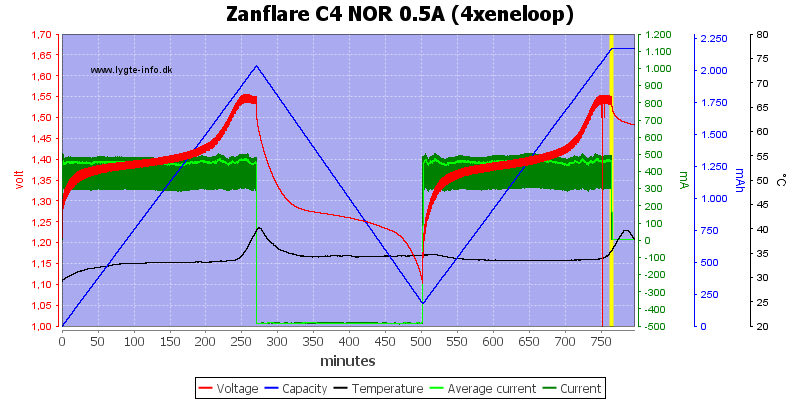 Zanflare%20C4%20NOR%200.5A%20%284xeneloop%29.png