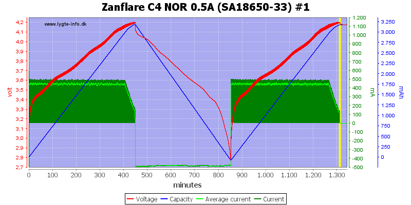 Zanflare%20C4%20NOR%200.5A%20%28SA18650-33%29%20%231.png