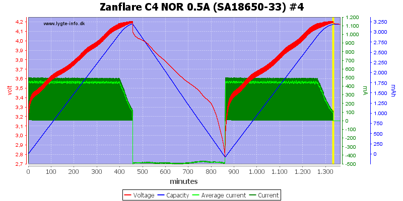Zanflare%20C4%20NOR%200.5A%20%28SA18650-33%29%20%234.png