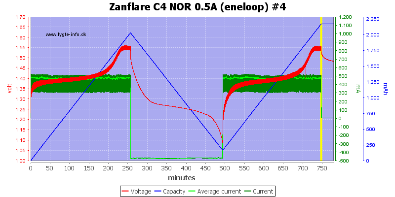 Zanflare%20C4%20NOR%200.5A%20%28eneloop%29%20%234.png