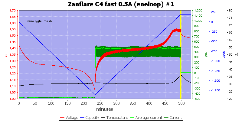 Zanflare%20C4%20fast%200.5A%20%28eneloop%29%20%231.png