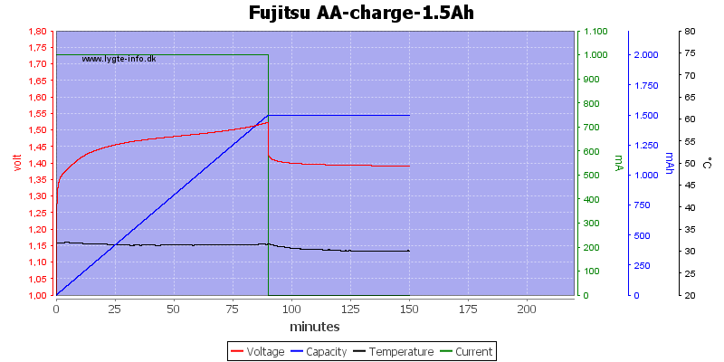 Fujitsu%20AA-charge-1.5Ah.png