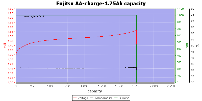 Fujitsu%20AA-charge-1.75Ah%20capacity.png