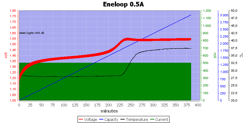 Eneloop%200.5A.png