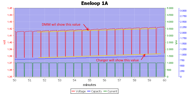 Eneloop%201A%20chargea.png