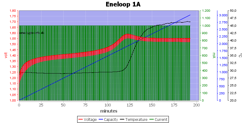 Eneloop%201A.png