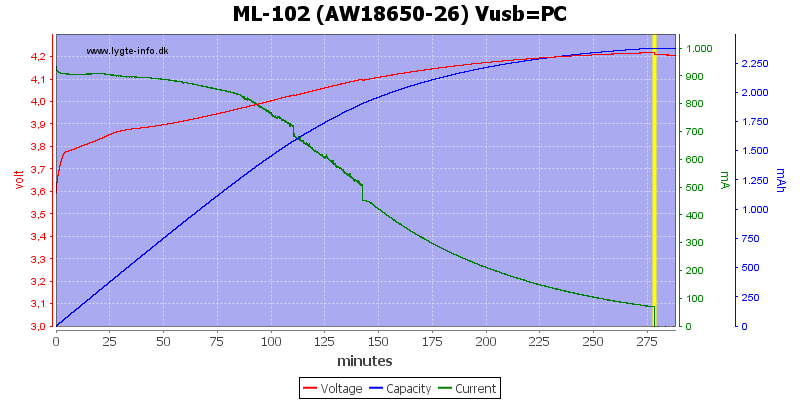 ML-102%20(AW18650-26)%20Vusb=PC.png