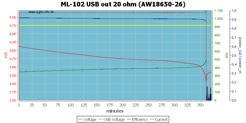 ML-102%20USB%20out%2020%20ohm%20(AW18650-26).png