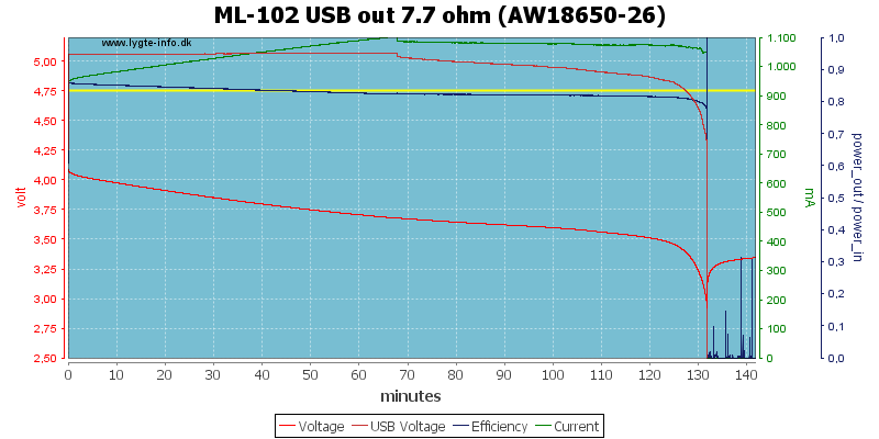 ML-102%20USB%20out%207.7%20ohm%20(AW18650-26).png