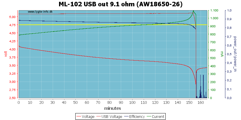 ML-102%20USB%20out%209.1%20ohm%20(AW18650-26).png