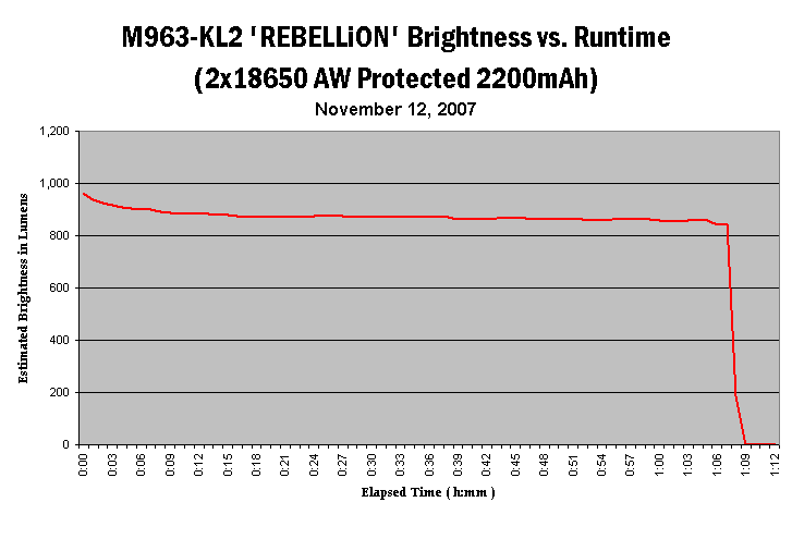 img-m963-kl2-rebellion-runtime.gif