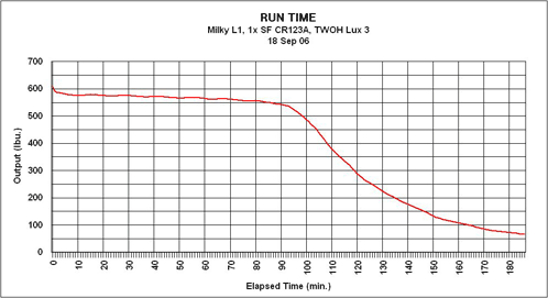 img-ml1-leef-runtime-linear-small.gif