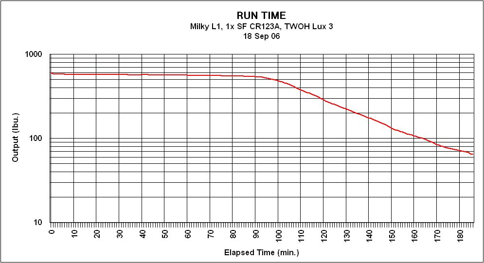 img-ml1-leef-runtime-log.jpg