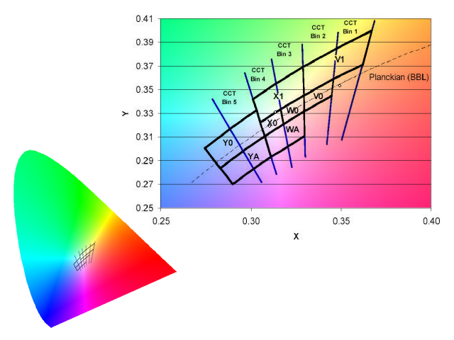 ColorBins.png