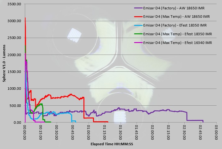 Emisar-D4-runtime-all.jpg