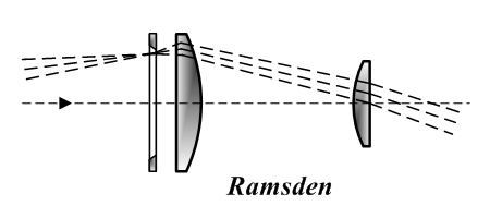 Ramsden_1783.png