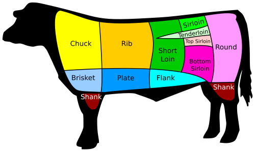 500px-US_Beef_cuts.svg.png