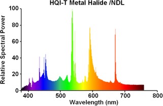 SPD%20HQI-NDL.jpg