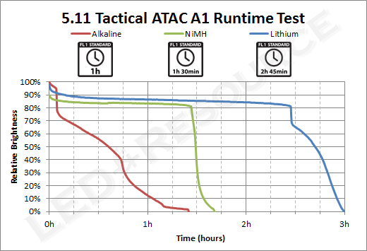 ATAC_A1_Runtime.png