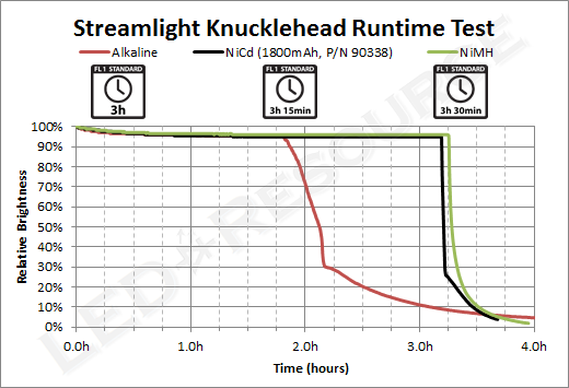 Knucklehead_Runtime.png