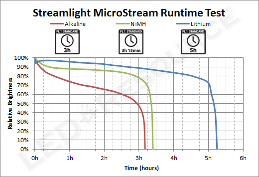 MicroStream_Runtime.png