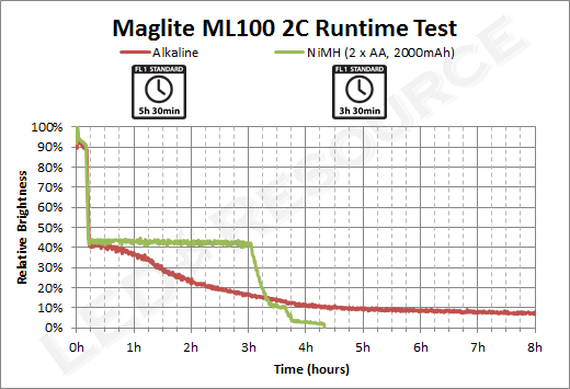 ML100_2C_Runtime.png