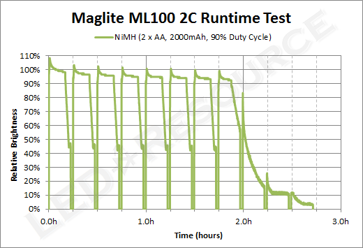 ML100_2C_Runtime_90.png
