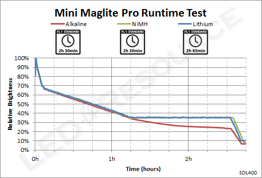 MMPro_Runtime.png