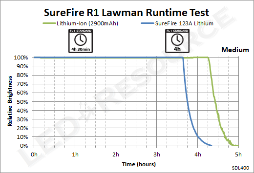 R1_Runtime_Med.png