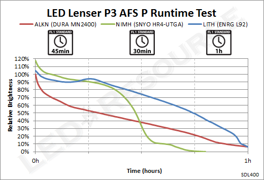 P3AFS_Runtime.png