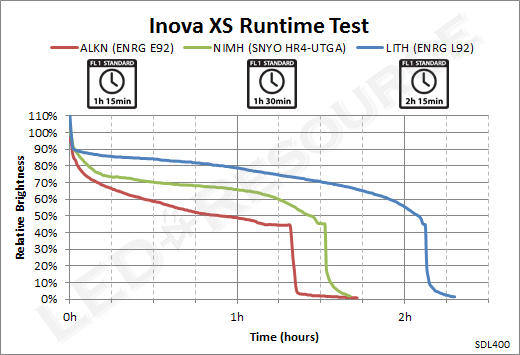 XS_Runtime.png