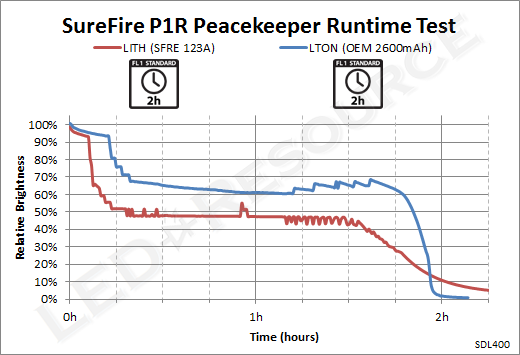 P1R_Runtime.png