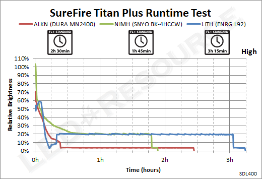 TitanPlus-High_Runtime.png