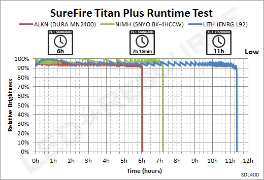 TitanPlus-Low_Runtime.png