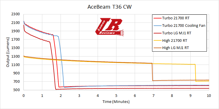 AceBeam_T36_32.png