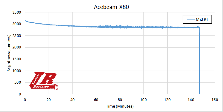 Acebeam_X80_34.png