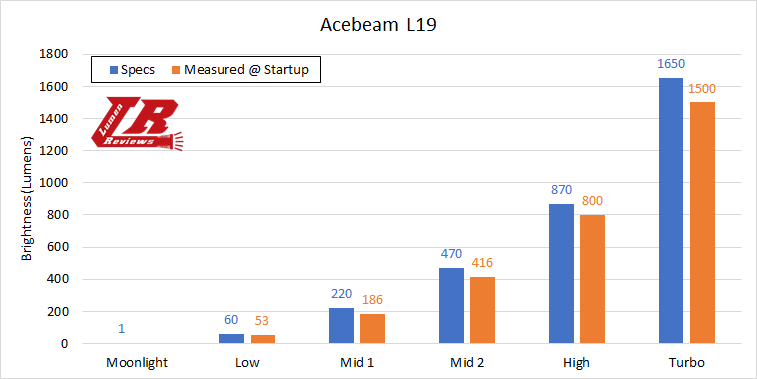 Acebeam_L19_01.png