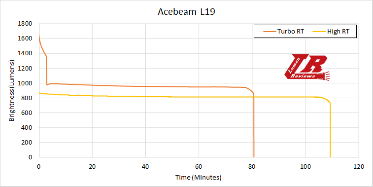 Acebeam_L19_02.png