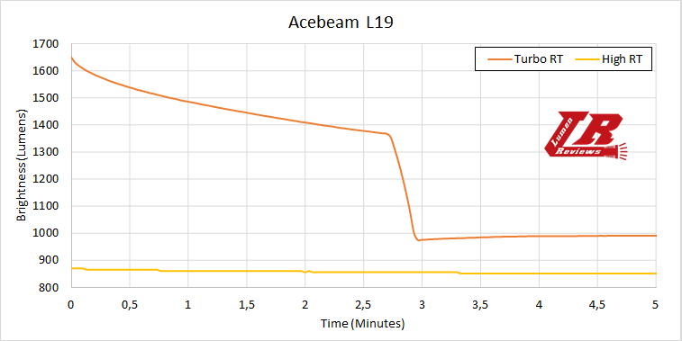 Acebeam_L19_03.png