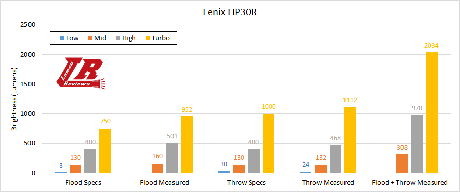 Fenix_HP30R_29.png