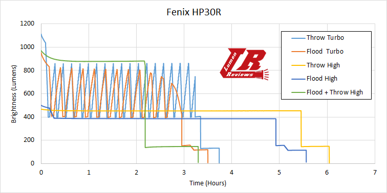 Fenix_HP30R_32.png