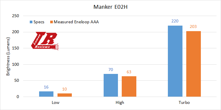 Manker_E02H_Output.png