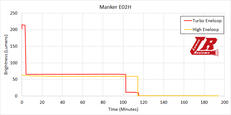 Manker_E02H_Runtime1.png
