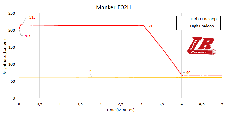 Manker_E02H_Runtime2.png
