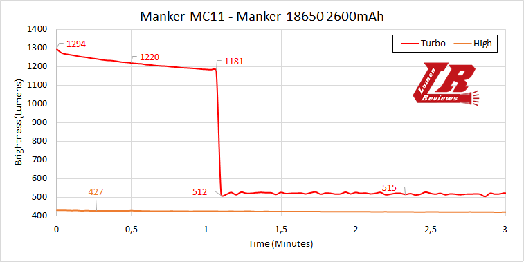 Manker_MC11_Runtime2.png