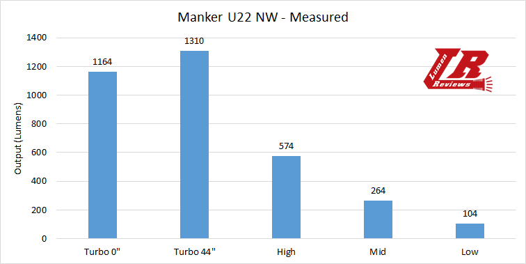 Manker_U22_30.png