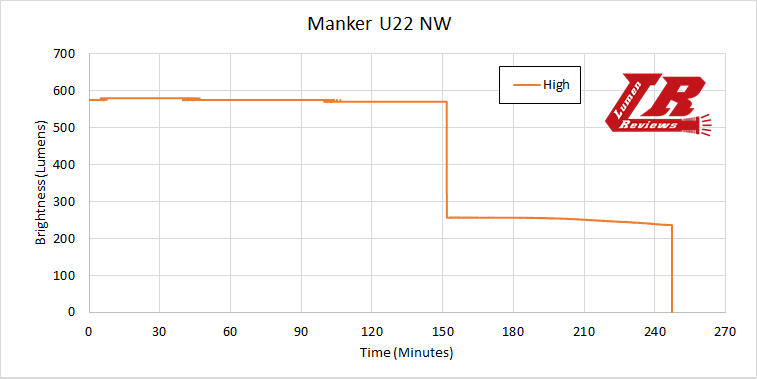 Manker_U22_32.png