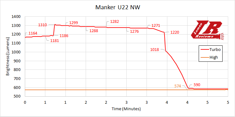 Manker_U22_33.png