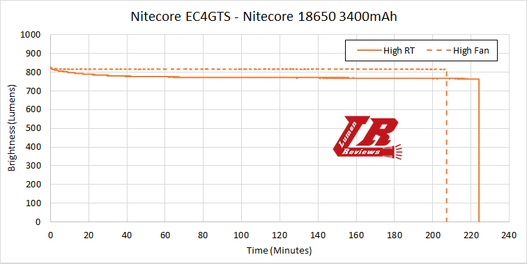 Nitecore_EC4GTS_17.png